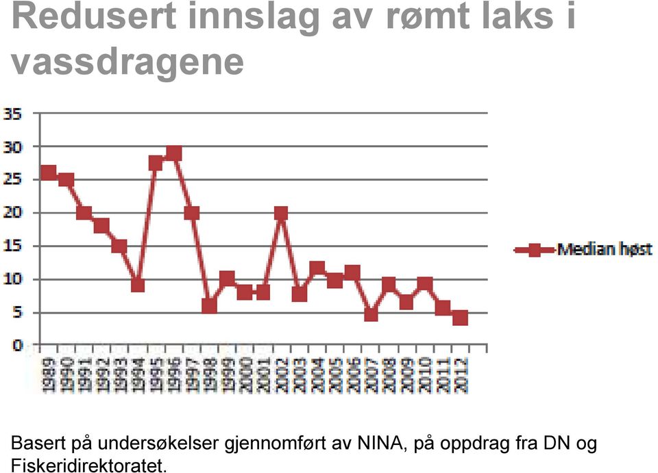 undersøkelser gjennomført av