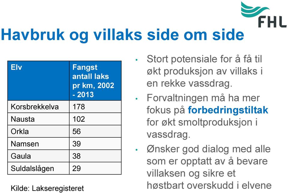 villaks i en rekke vassdrag.