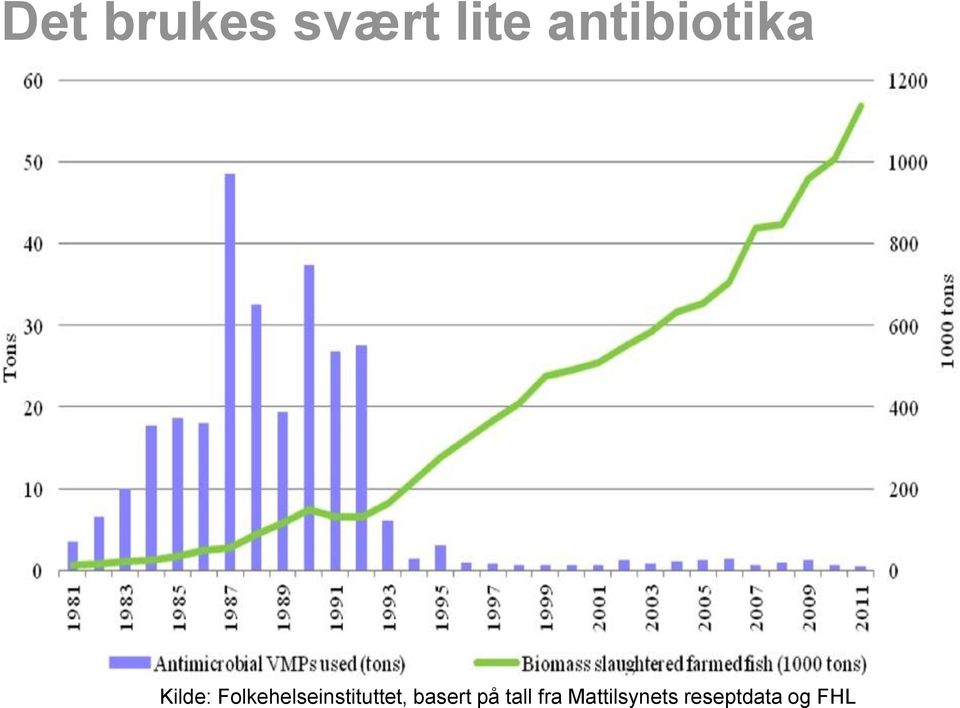 Folkehelseinstituttet,