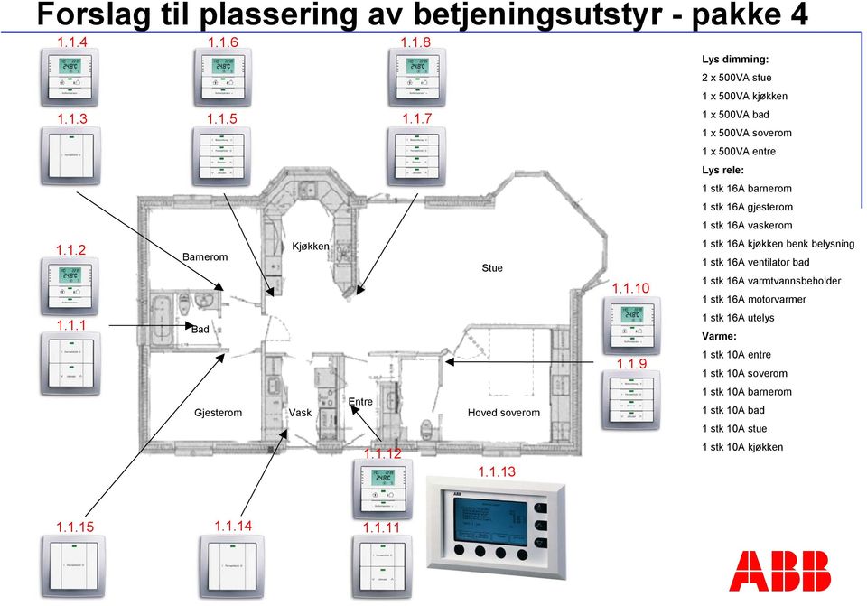 stk 16A gjesterom 1 stk 16A vaskerom 1 stk 16A kjøkken benk belysning 1 stk 16A ventilator bad 1 stk 16A varmtvannsbeholder 1 stk 16A motorvarmer 1