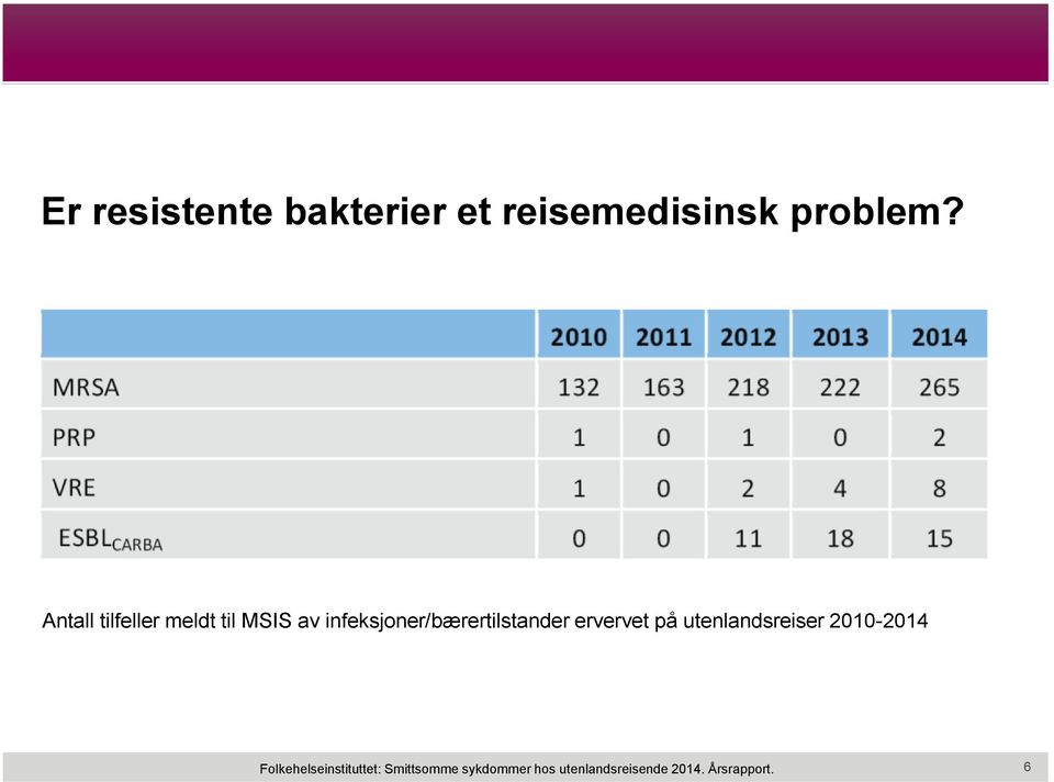 infeksjoner/bærertilstander ervervet på utenlandsreiser