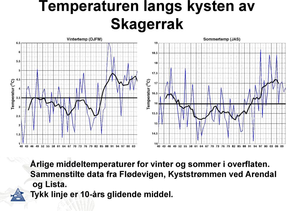 overflaten.