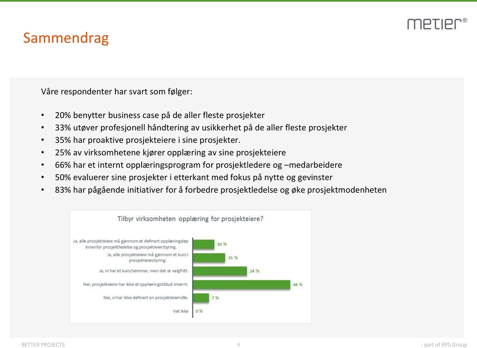 25% av virksomhetene kjører opplæring av sine prosjekteiere 66% har et internt opplæringsprogram for prosjektledere og medarbeidere