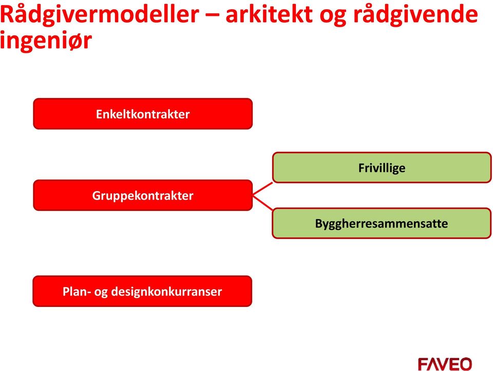 Enkeltkontrakter Gruppekontrakter