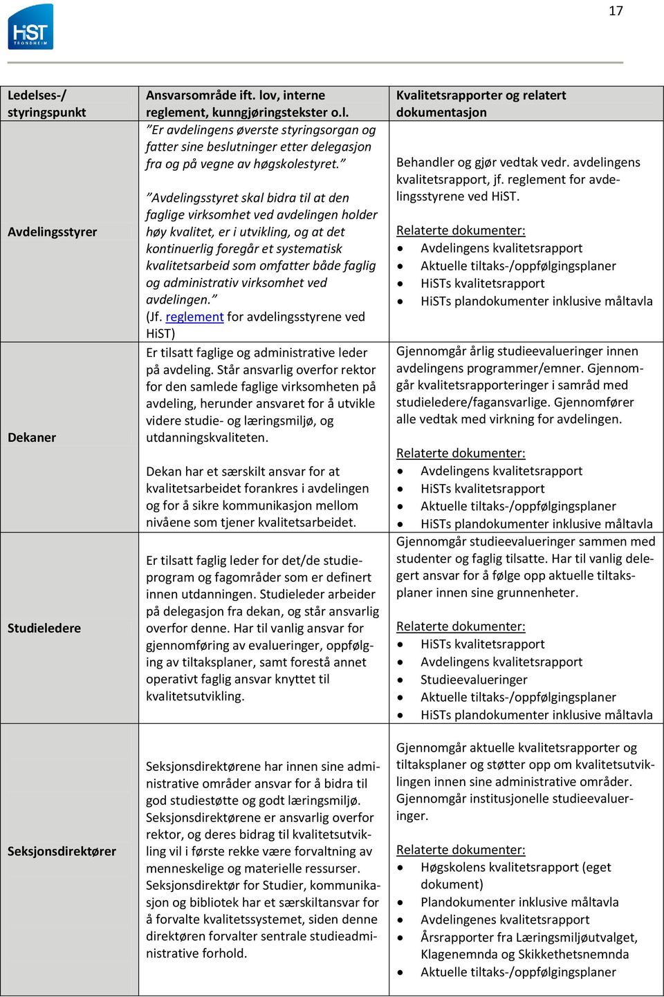 administrativ virksomhet ved avdelingen. (Jf. reglement for avdelingsstyrene ved HiST) Er tilsatt faglige og administrative leder på avdeling.