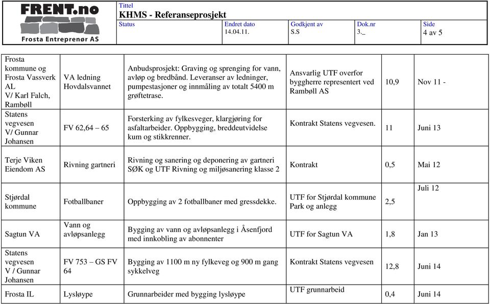 Ansvarlig UTF overfor byggherre representert ved Rambøll AS Kontrakt vegvesen.