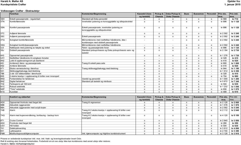 o o kr 896 kr 1 120 3TC Avfjæret førersete o o o o o o kr 2 592 kr 3 240 3SC Avfjæret passasjersete Enkelt passasjersete o o o o o o kr 2 592 kr 3 240 3TQ Svingbart komfortførersete Må kombineres med