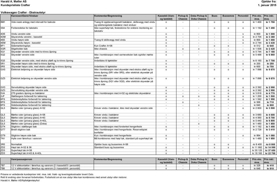 takstativ 4DE Vindu venstre side o - - - - s kr 800 kr 1 000 4DM Skyvevindu venstre - kassebil o - - - - o kr 2 704 kr 3 380 4EE Vindu høyre side Tvang til skillevegg med vindu o - - - - s kr 800 kr