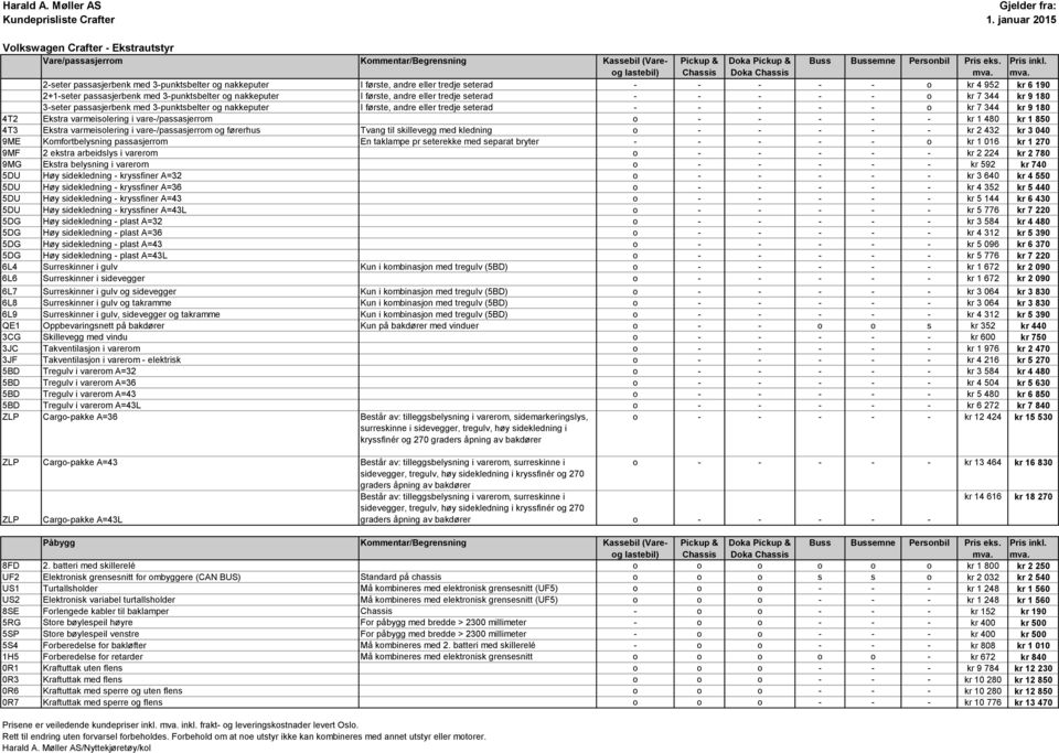 første, andre eller tredje seterad - - - - - o kr 7 344 kr 9 180 4T2 Ekstra varmeisolering i vare-/passasjerrom o - - - - - kr 1 480 kr 1 850 4T3 Ekstra varmeisolering i vare-/passasjerrom og