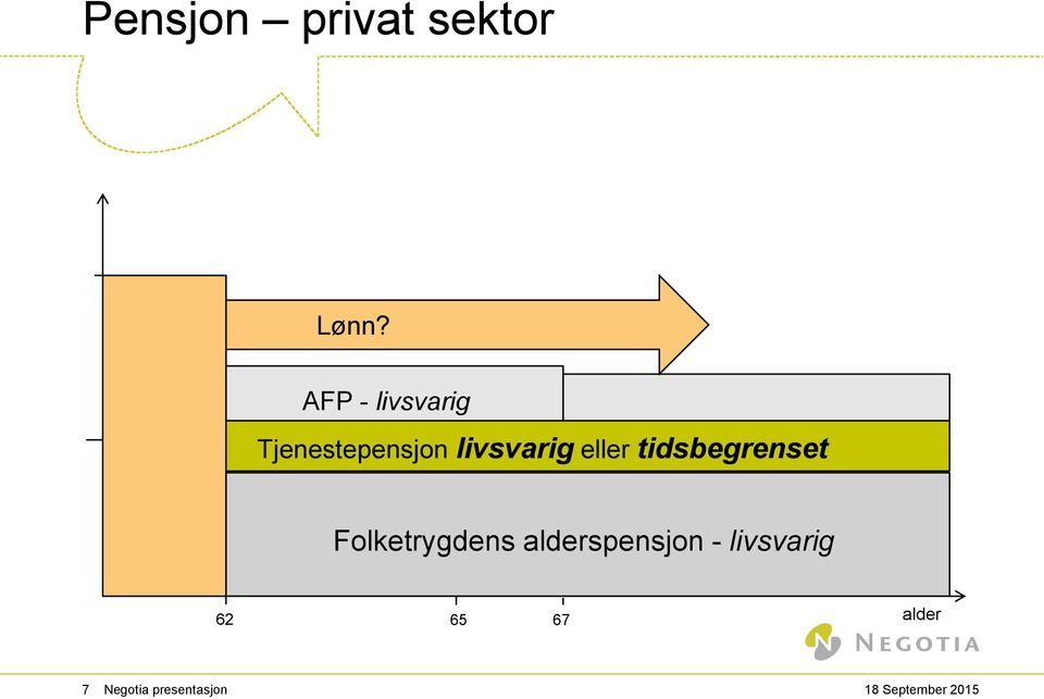 livsvarig eller tidsbegrenset