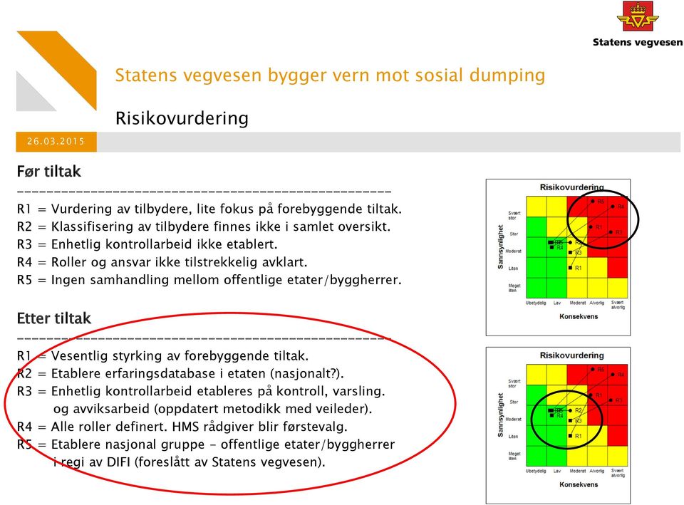 R5 = Ingen samhandling mellom offentlige etater/byggherrer. Etter tiltak --------------------------------------------------- R1 = Vesentlig styrking av forebyggende tiltak.