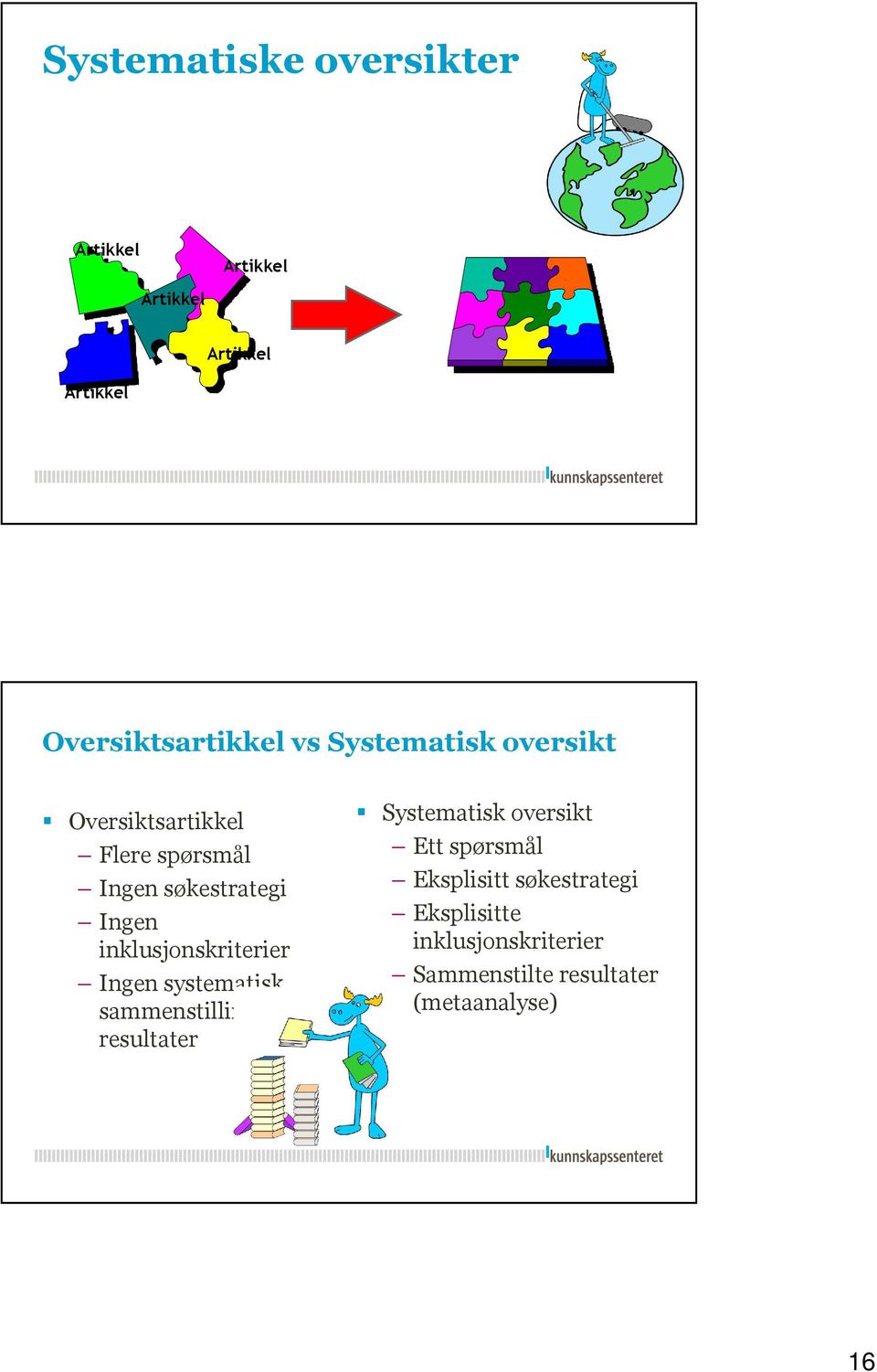 inklusjonskriterier Ingen systematisk sammenstilling av resultater Systematisk oversikt Ett