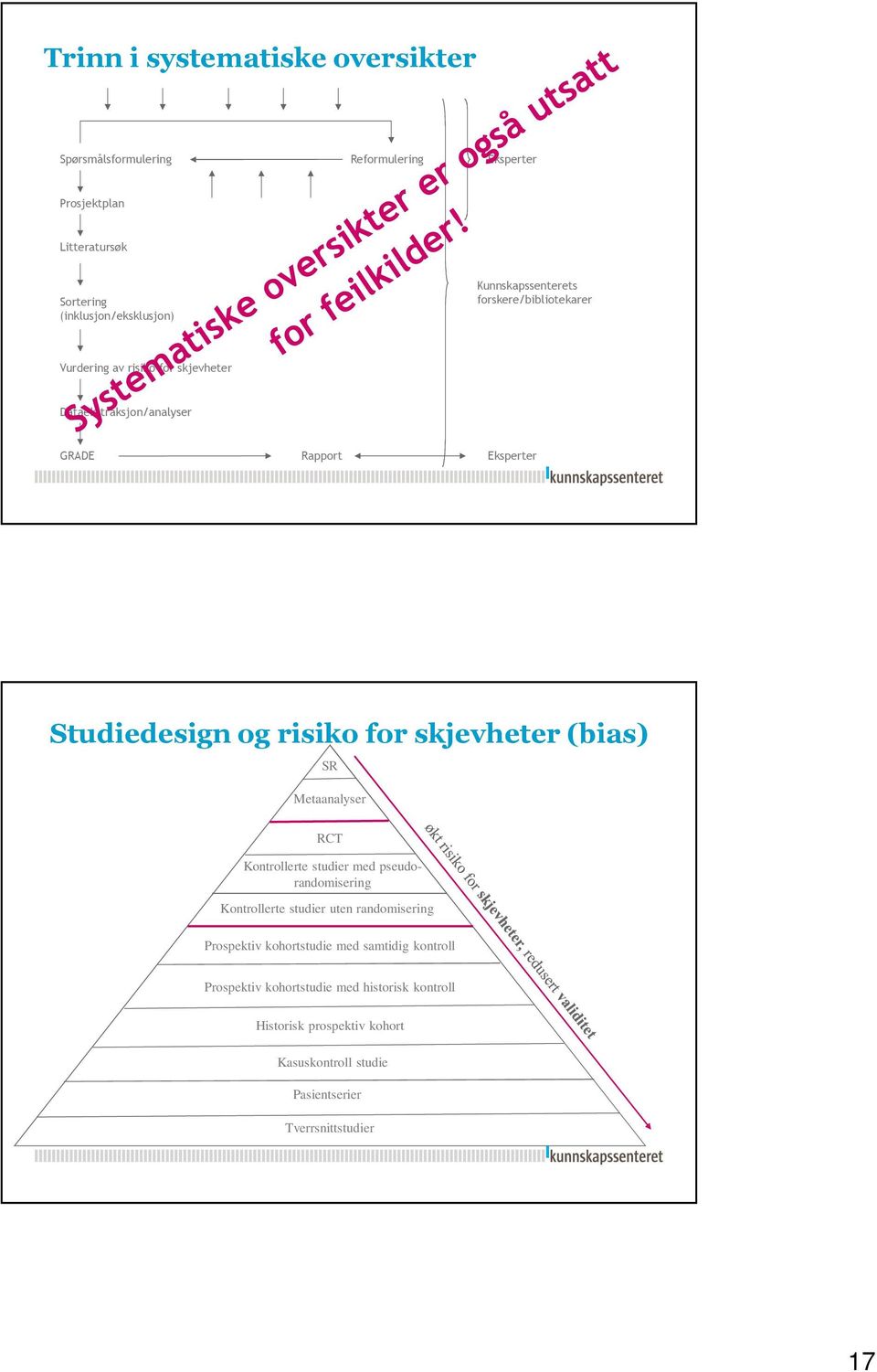 risiko for skjevheter (bias) SR Metaanalyser RCT Kontrollerte studier med pseudorandomisering Kontrollerte studier uten randomisering Prospektiv