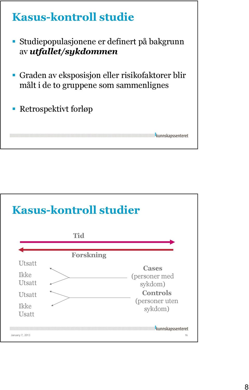 Retrospektivt forløp Kasus-kontroll studier Tid Utsatt Ikke Utsatt Utsatt Ikke Usatt