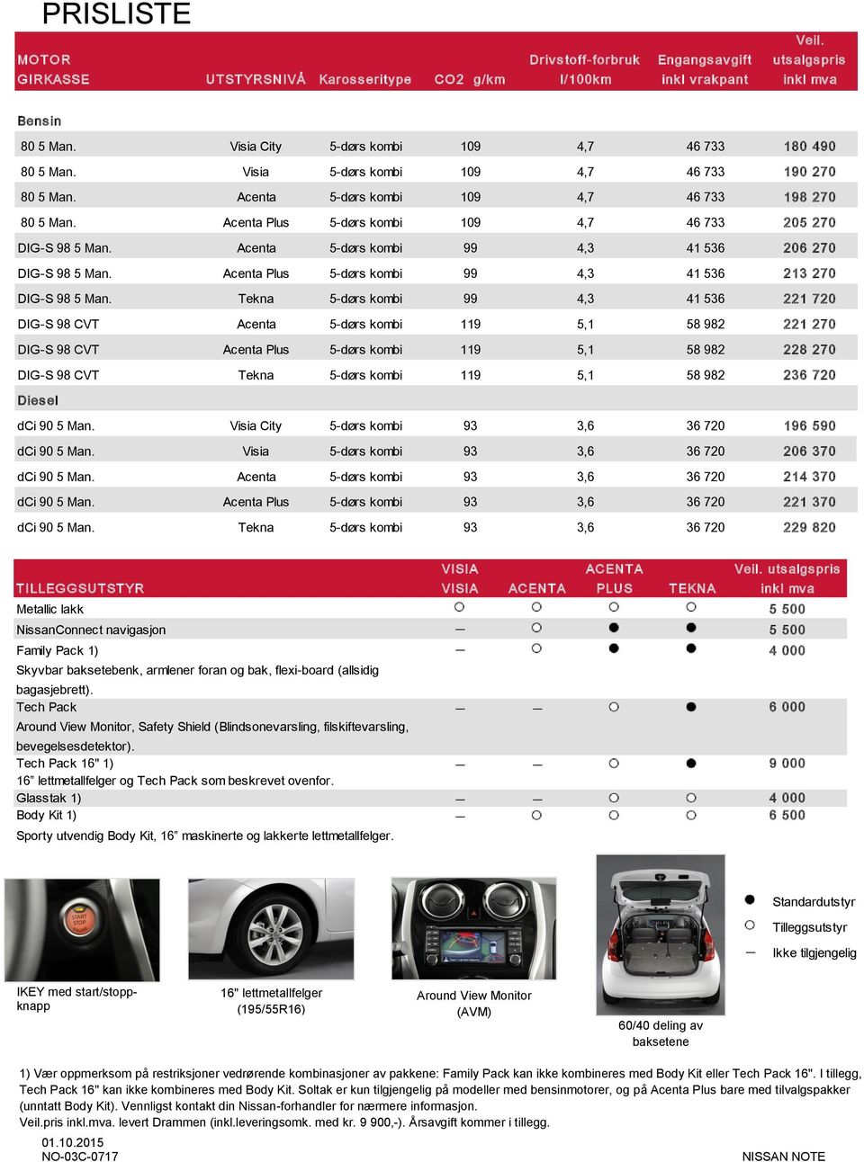 Acenta Plus 5-dørs kombi 109 4,7 46 733 205 270 DIG-S 98 5 Man. Acenta 5-dørs kombi 99 4,3 41 536 206 270 DIG-S 98 5 Man. Acenta Plus 5-dørs kombi 99 4,3 41 536 213 270 DIG-S 98 5 Man.