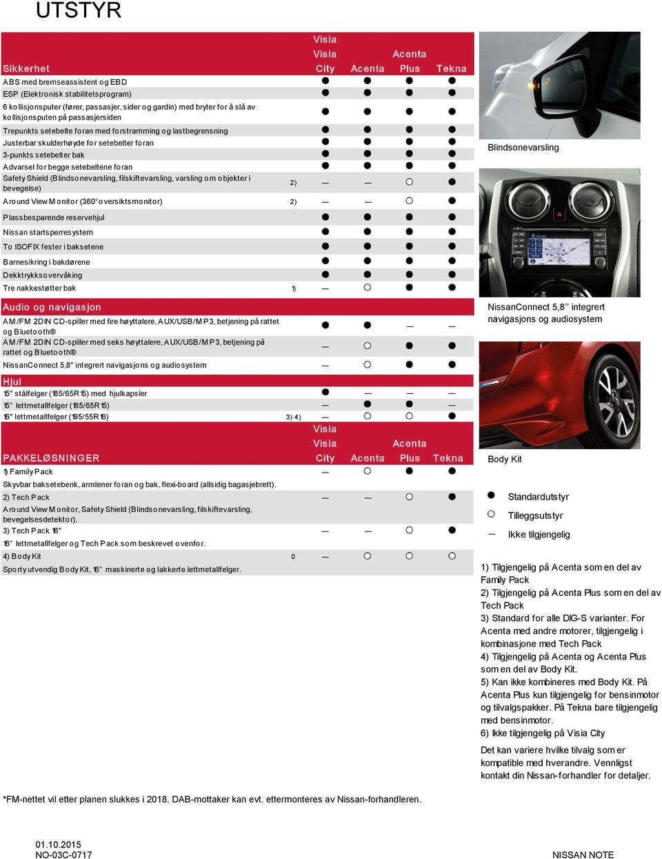 (Blindsonevarsling, filskiftevarsling, varsling om objekter i bevegelse) 2) Blindsonevarsling Around View M onitor (360 oversiktsmonitor) 2) Plassbesparende reservehjul Nissan startsperresystem To