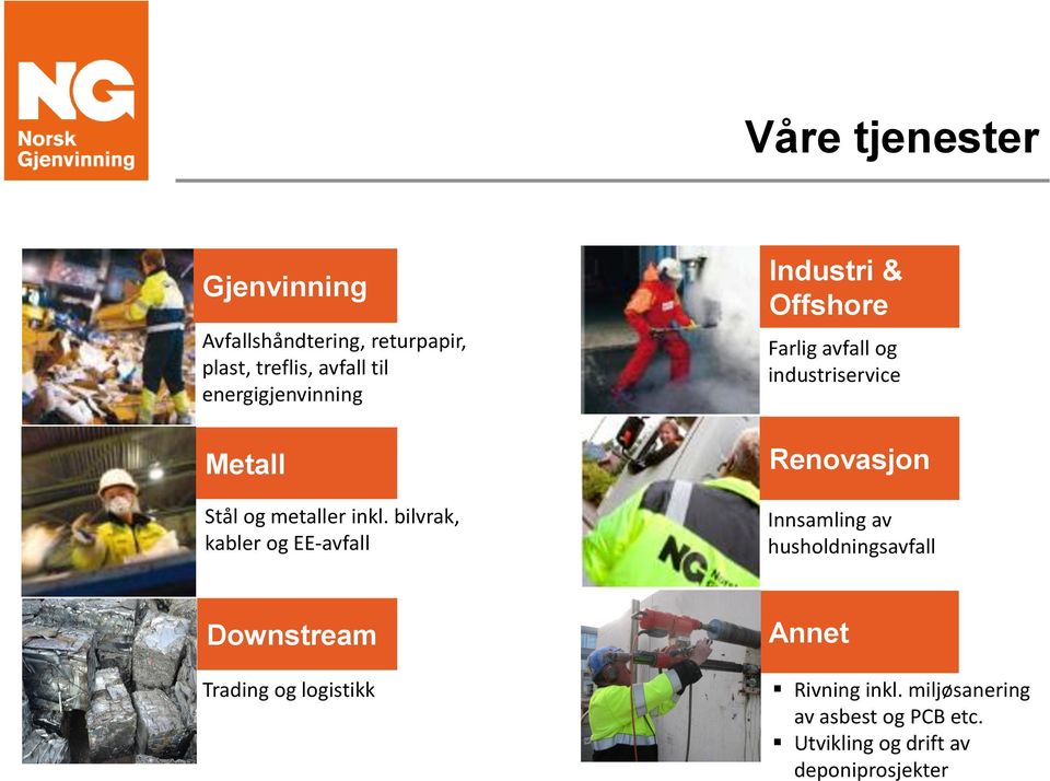 bilvrak, kabler og EE-avfall Industri & Offshore Farlig avfall og industriservice Renovasjon