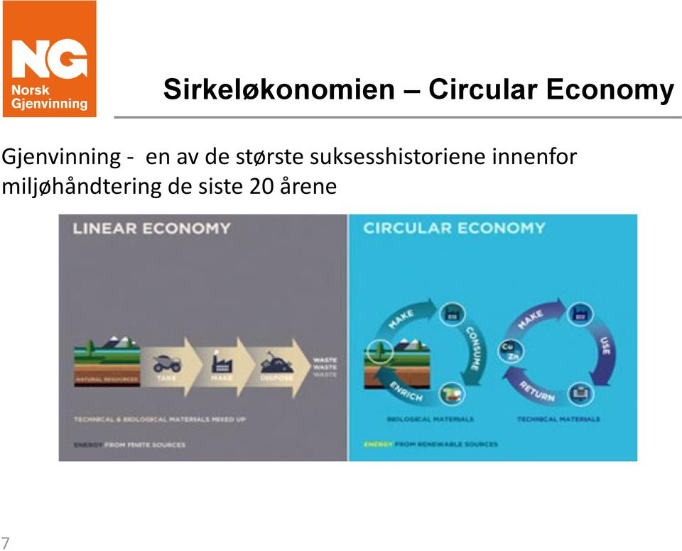 største suksesshistoriene