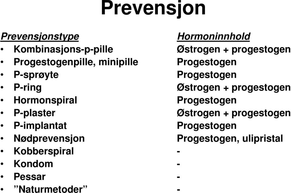 progestogen Hormonspiral Progestogen P-plaster Østrogen + progestogen P-implantat