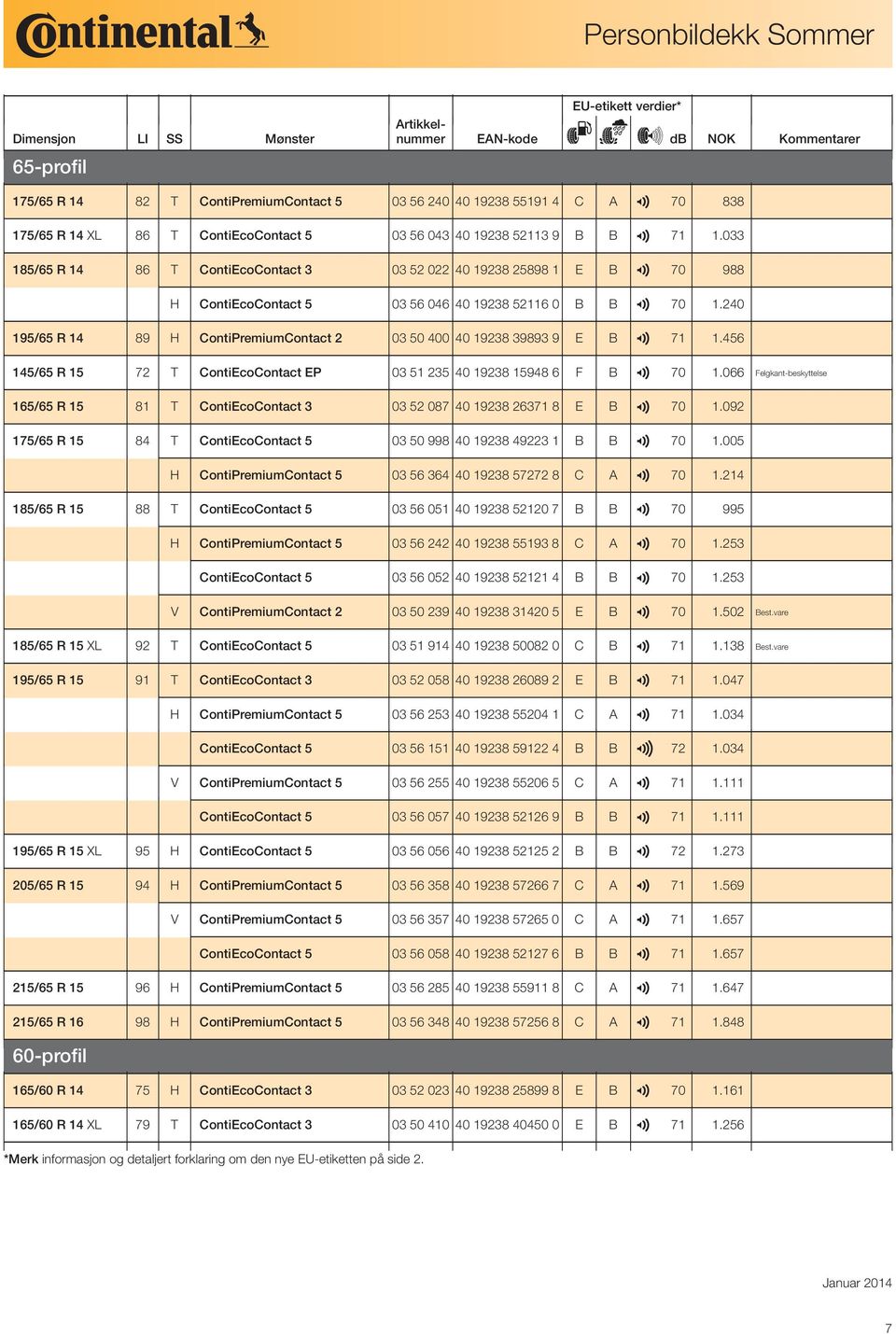 240 195/65 R 14 89 H ContiPremiumContact 2 03 50 400 40 19238 39893 9 E B 2 71 1.456 145/65 R 15 72 T ContiEcoContact EP 03 51 235 40 19238 15948 6 F B Felgkant-bes 2 70 1.