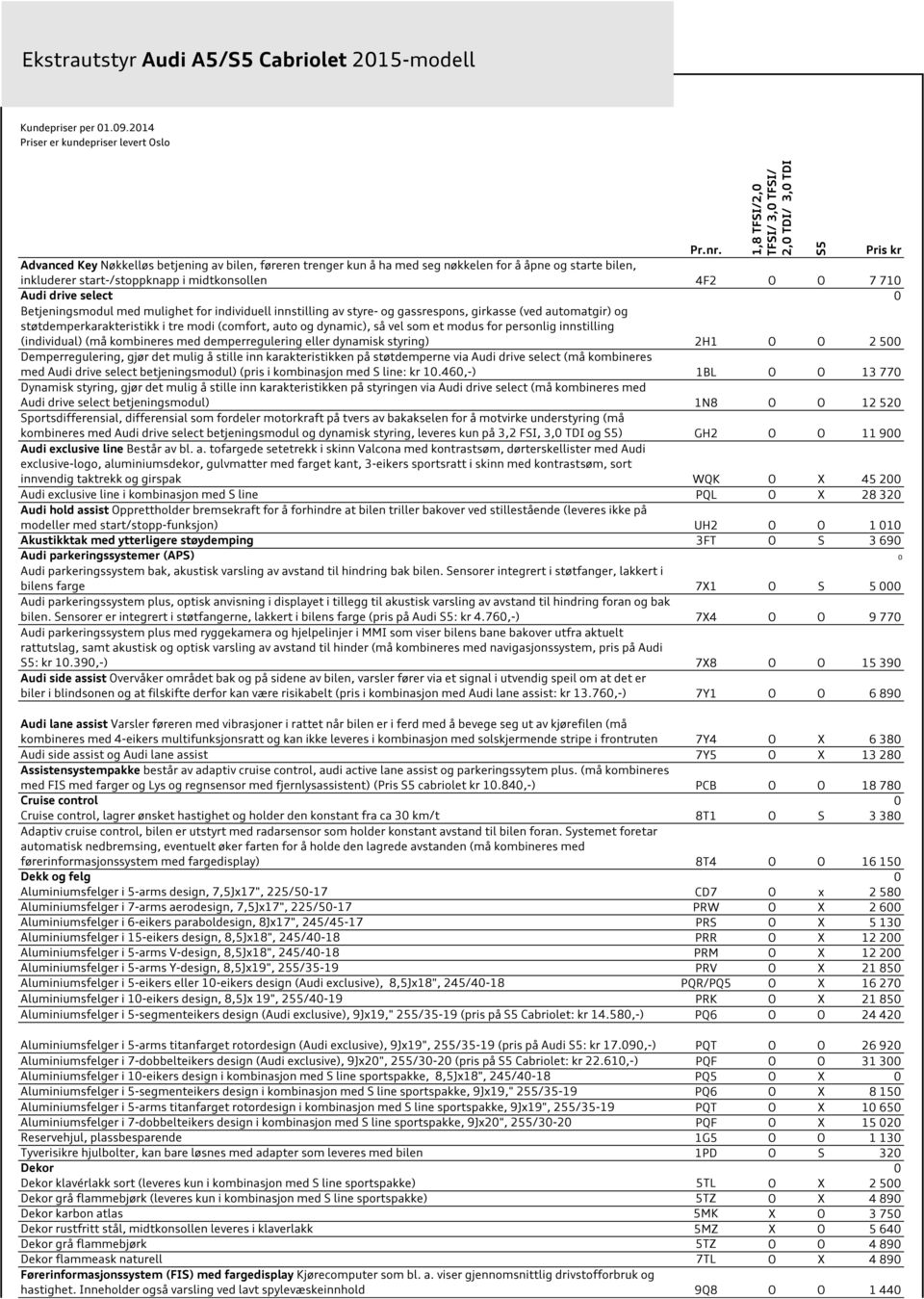 støtdemperkarakteristikk i tre modi (comfort, auto og dynamic), så vel som et modus for personlig innstilling (individual) (må kombineres med demperregulering eller dynamisk styring) 2H1 O O 2 500