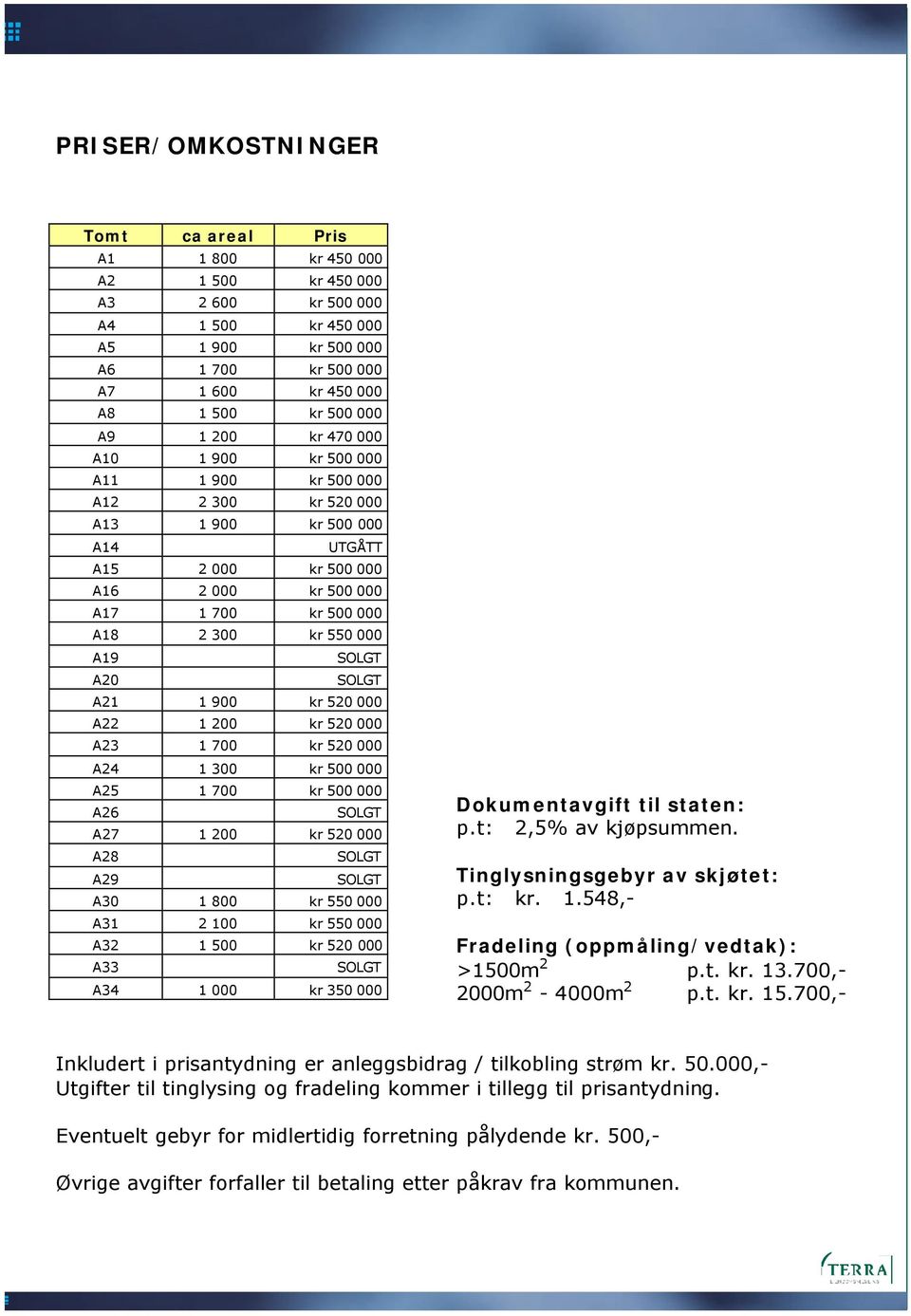 A19 SOLGT A20 SOLGT A21 1 900 kr 520 000 A22 1 200 kr 520 000 A23 1 700 kr 520 000 A24 1 300 kr 500 000 A25 1 700 kr 500 000 A26 SOLGT A27 1 200 kr 520 000 A28 SOLGT A29 SOLGT A30 1 800 kr 550 000