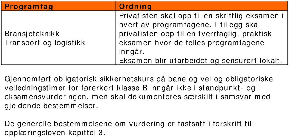 Gjennomført obligatorisk sikkerhetskurs på bane og vei og obligatoriske veiledningstimer for førerkort klasse B inngår ikke i standpunkt- og