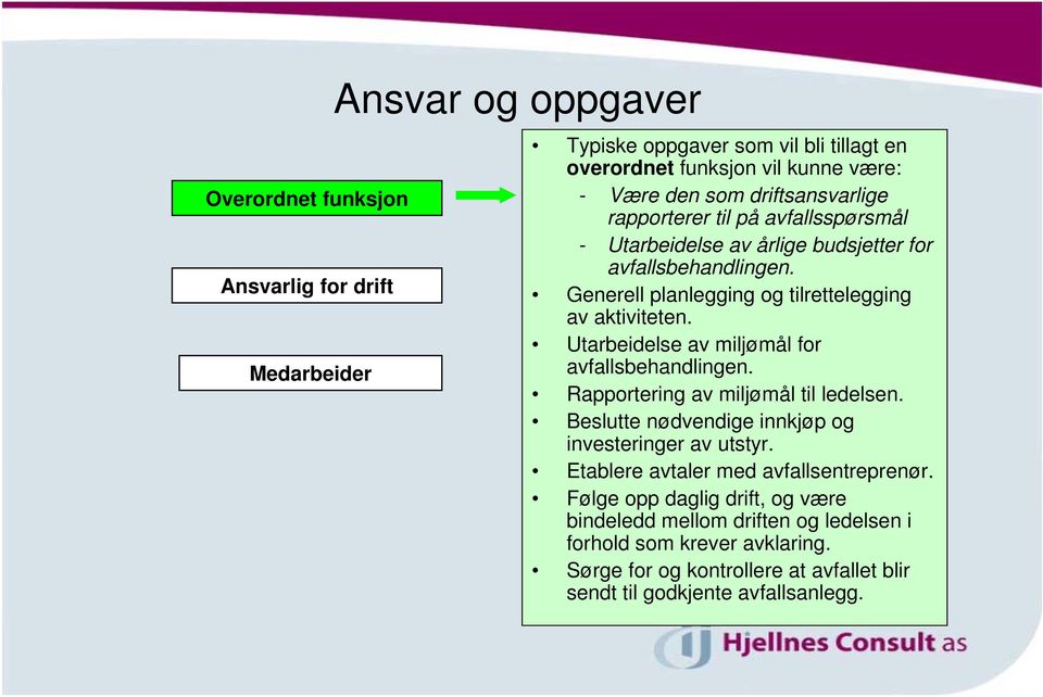 Utarbeidelse av miljømål for avfallsbehandlingen. Rapportering av miljømål til ledelsen. Beslutte nødvendige innkjøp og investeringer av utstyr.