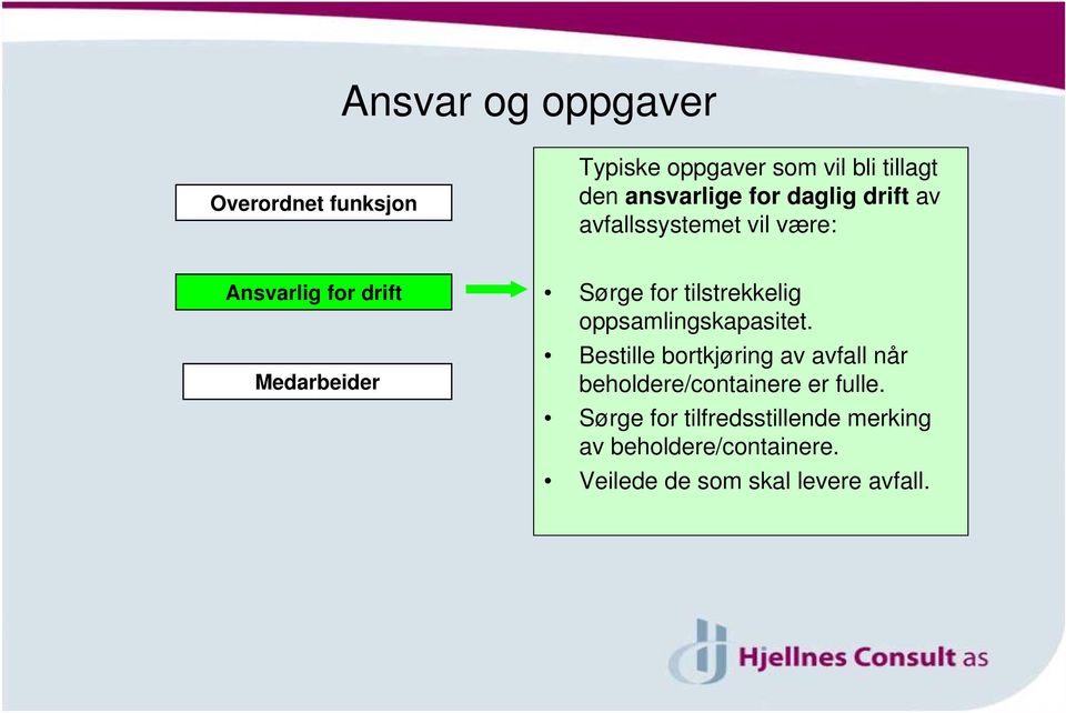 tilstrekkelig oppsamlingskapasitet.