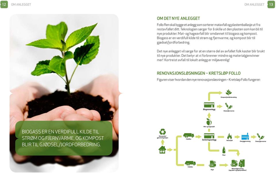 Biogass er en verdifull kilde til strøm og fjernvarme, og kompost blir til gjødsel/jordforbedring. Det nye anlegget vil sørge for at en større del av avfallet folk kaster blir brukt til nye produkter.