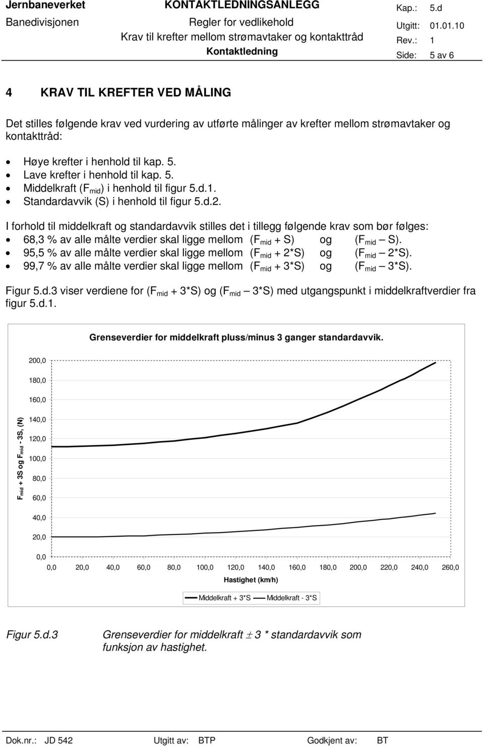 I forhold til middelkraft og standardavvik stilles det i tillegg følgende krav som bør følges: 68,3 % av alle målte verdier skal ligge mellom (F mid + S) og (F mid S).