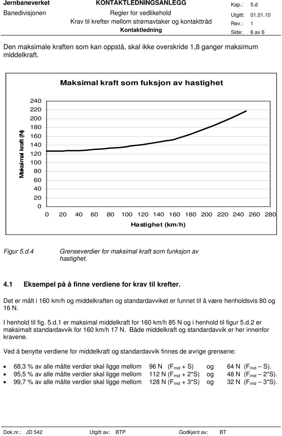 4 Grenseverdier for maksimal kraft som funksjon av hastighet. 4.1 Eksempel på å finne verdiene for krav til krefter.