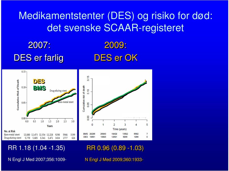 DES er OK DES BMS RR 1.18 (1.04-1.