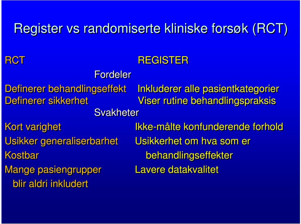 behandlingspraksis Svakheter Kort varighet Ikke-målte konfunderende forhold Usikker