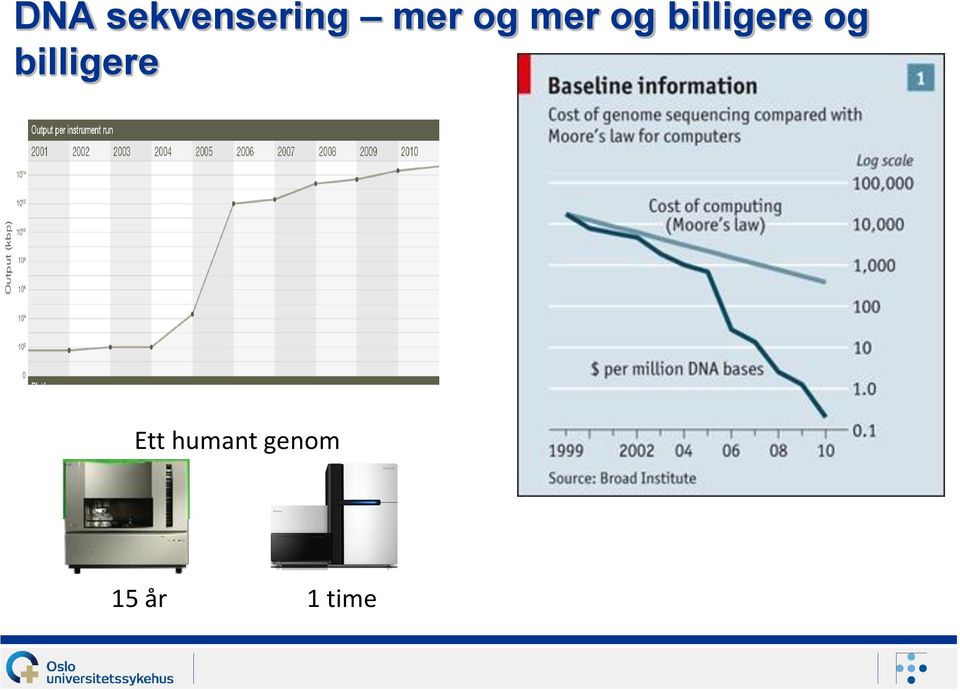 og billigere Ett