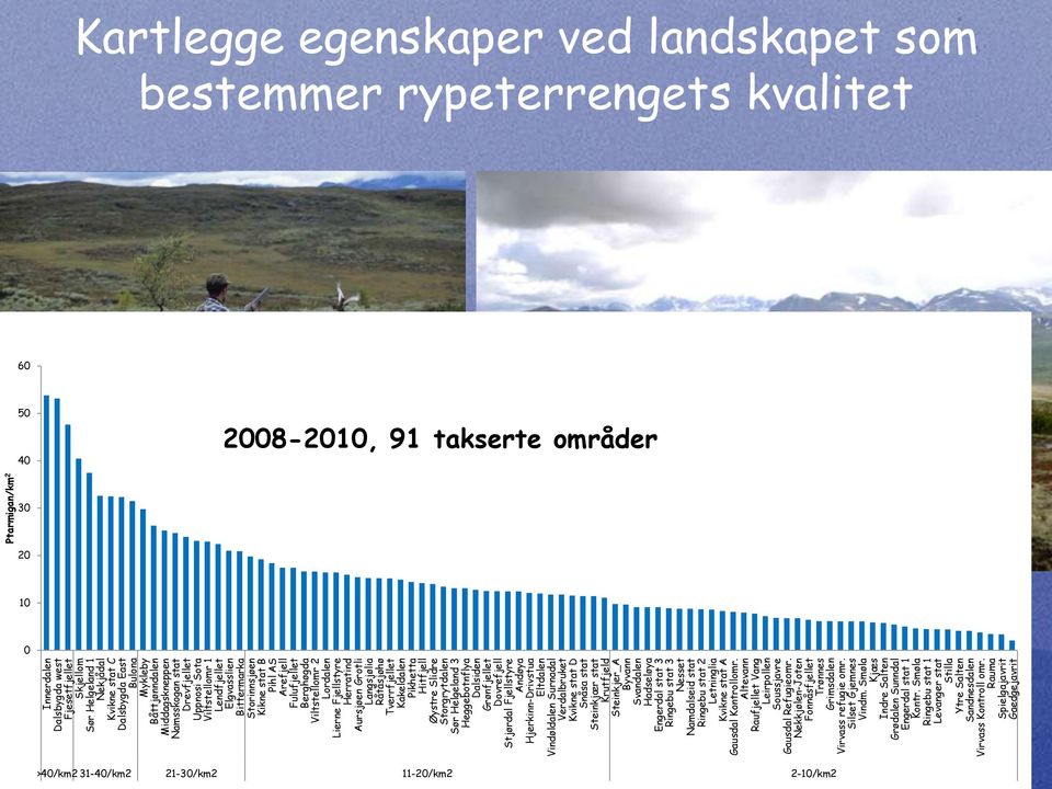 Råtåsjøhø Tverrfjellet Kakeldalen Pikhetta Hitfjell Øystre Slidre Storgrytdalen Sør Helgeland 3 Heggebotnflya Dalsiden Grønfjellet Dovrefjell Stjørdal Fjellstyre Andøya Hjerkinn-Drivstua Eltdalen