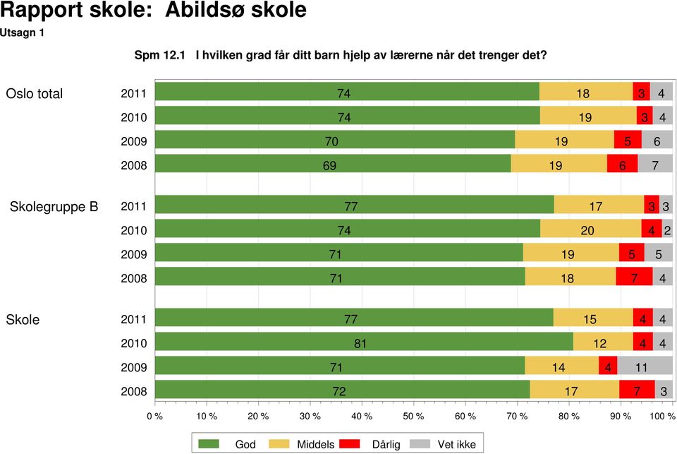 det trenger det?