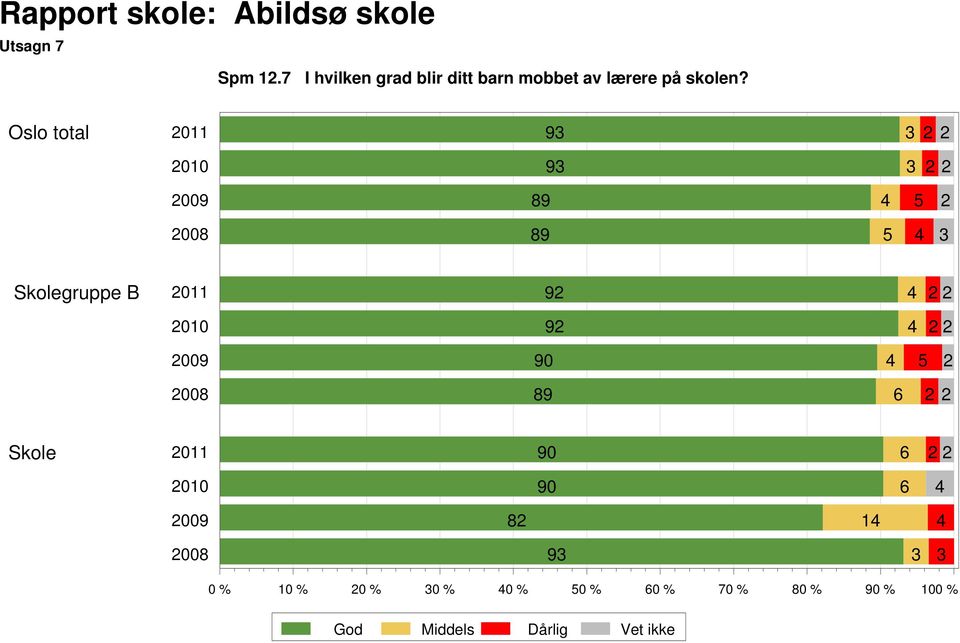 lærere på skolen?