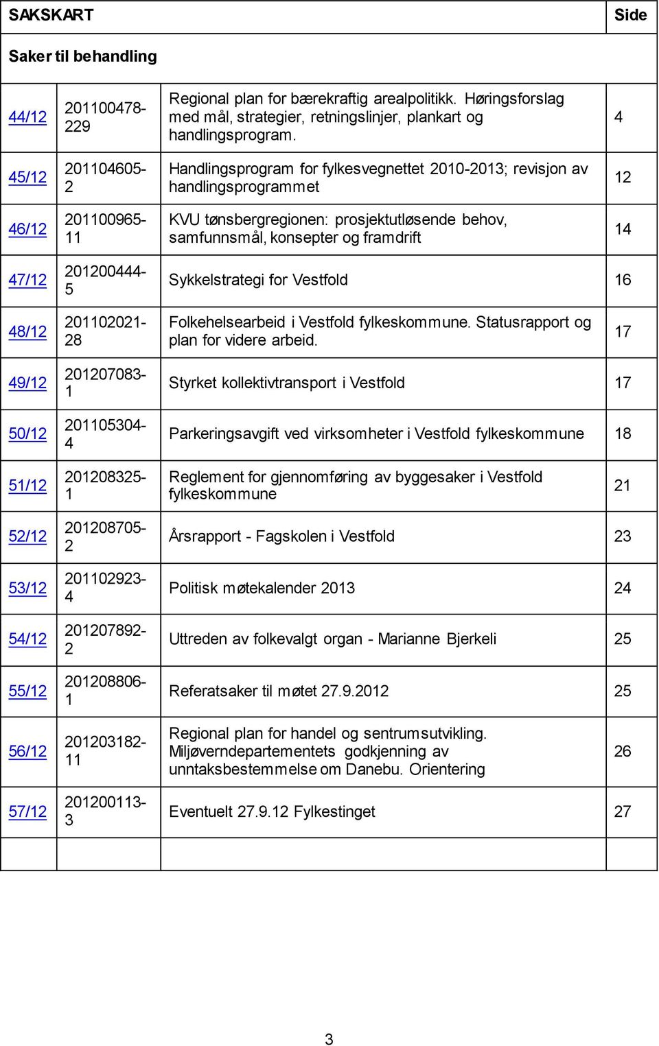 framdrift 14 47/12 201200444-5 Sykkelstrategi for Vestfold 16 48/12 201102021-28 Folkehelsearbeid i Vestfold fylkeskommune. Statusrapport og plan for videre arbeid.