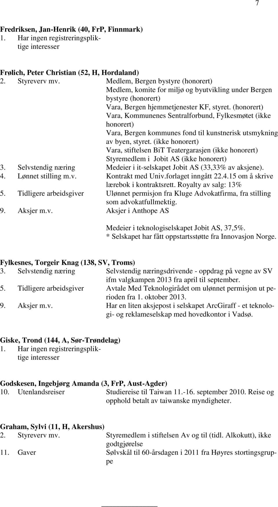 (honorert) Vara, Kommunenes Sentralforbund, Fylkesmøtet (ikke honorert) Vara, Bergen kommunes fond til kunstnerisk utsmykning av byen, styret.