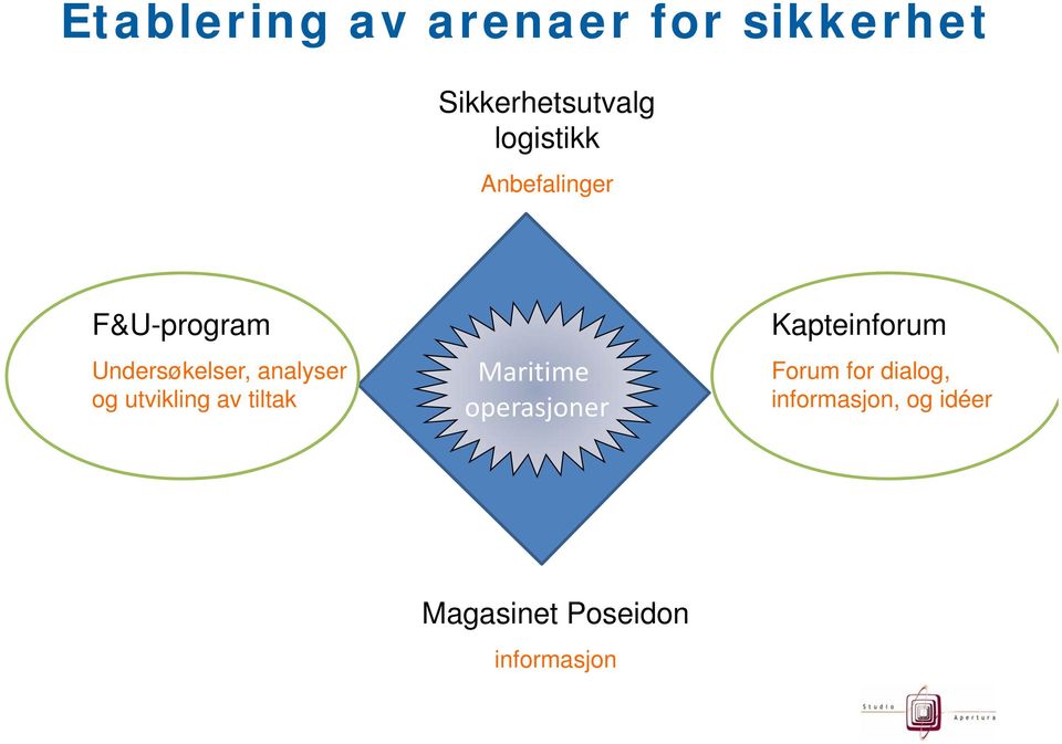 og utvikling av tiltak Maritime operasjoner Kapteinforum