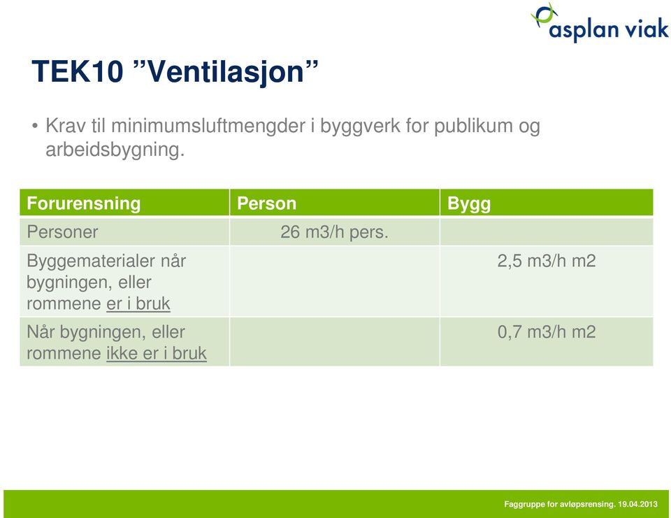 Forurensning Person Bygg Personer Byggematerialer når bygningen,