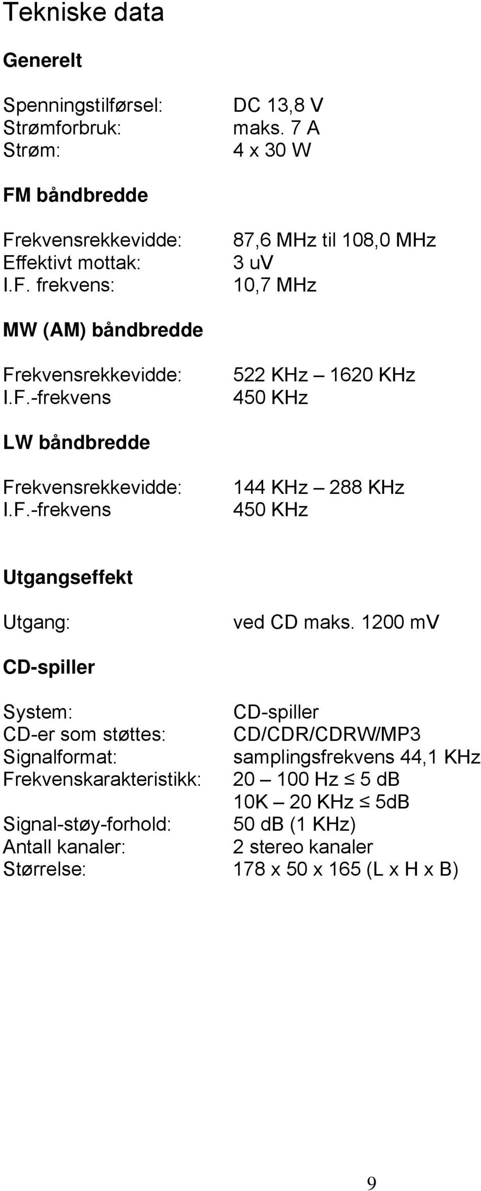 F.-frekvens 144 KHz 288 KHz 450 KHz Utgangseffekt Utgang: ved CD maks.