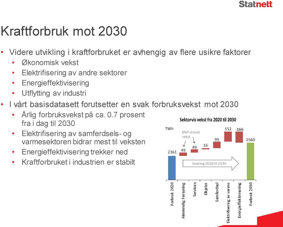 en svak forbruksvekst mot 2030 Årlig forbruksvekst på ca. 0.