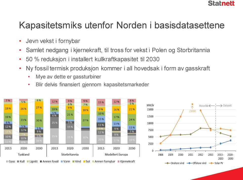 kullkraftkapasitet til 2030 Ny fossil termisk produksjon kommer i all hovedsak i form