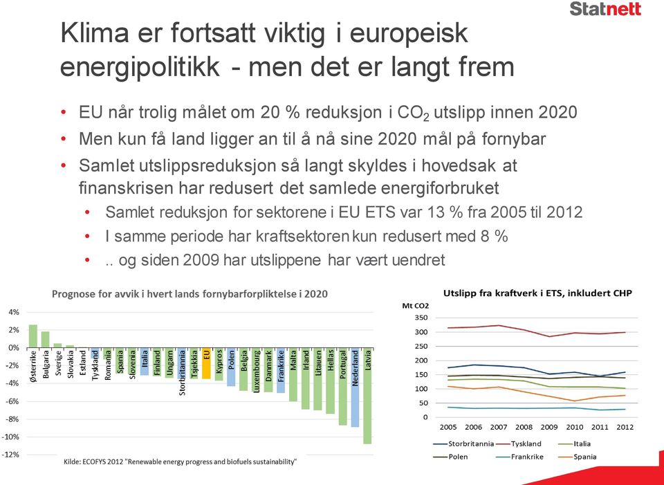 skyldes i hovedsak at finanskrisen har redusert det samlede energiforbruket Samlet reduksjon for sektorene i EU ETS var