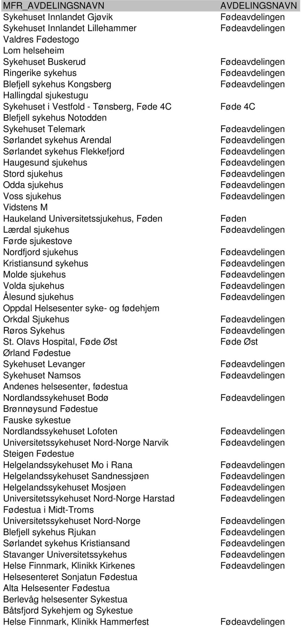 sjukehus Vidstens M Haukeland Universitetssjukehus, Føden Lærdal sjukehus Førde sjukestove ordfjord sjukehus Kristiansund sykehus Molde sjukehus Volda sjukehus Ålesund sjukehus Oppdal Helsesenter