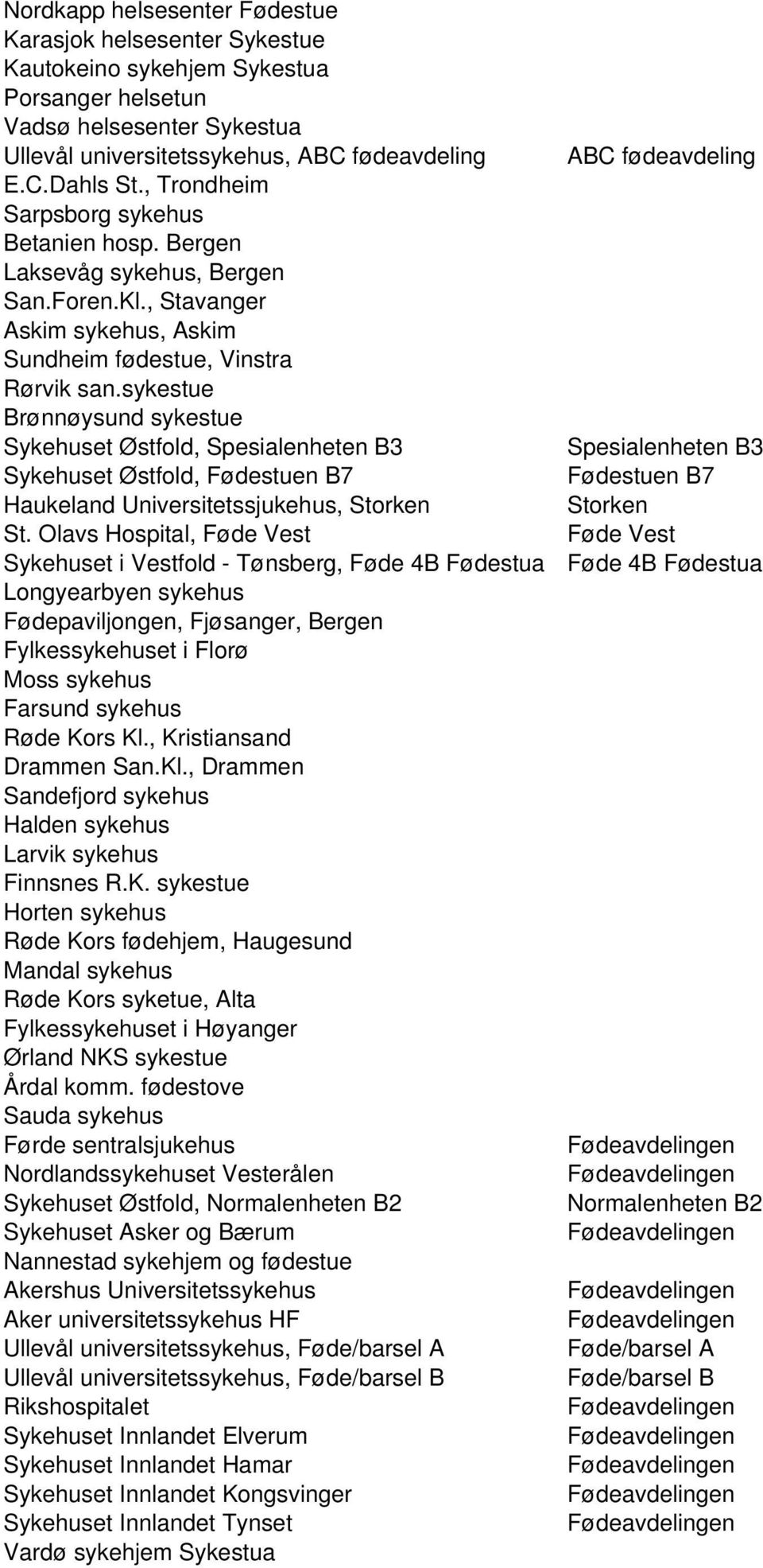 sykestue Brønnøysund sykestue Sykehuset Østfold, Spesialenheten B3 Sykehuset Østfold, Fødestuen B7 Haukeland Universitetssjukehus, Storken St.