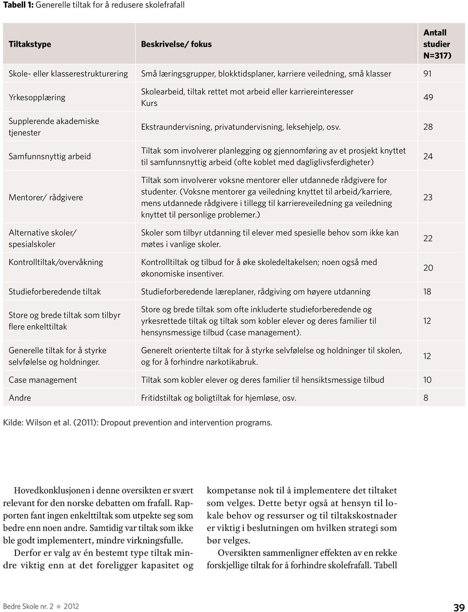 osv. 28 Samfunnsnyttig arbeid Mentorer/ rådgivere Alternative skoler/ spesialskoler Kontrolltiltak/overvåkning Tiltak som involverer planlegging og gjennomføring av et prosjekt knyttet til