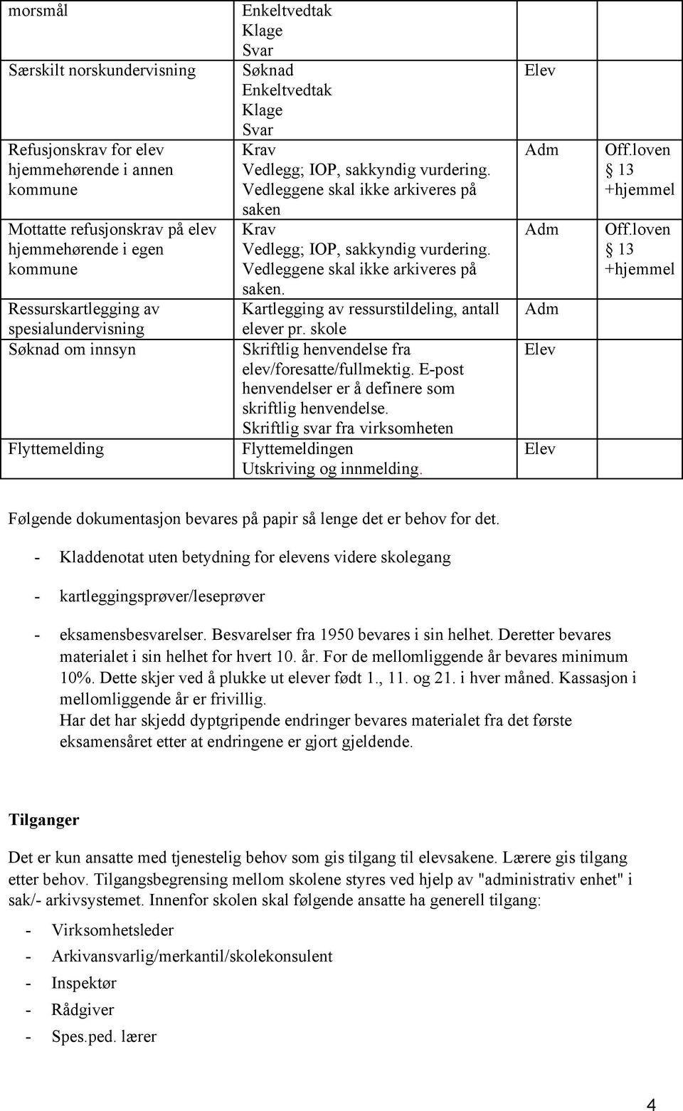 Vedleggene skal ikke arkiveres på saken. Kartlegging av ressurstildeling, antall elever pr. skle Skriftlig henvendelse fra elev/fresatte/fullmektig.